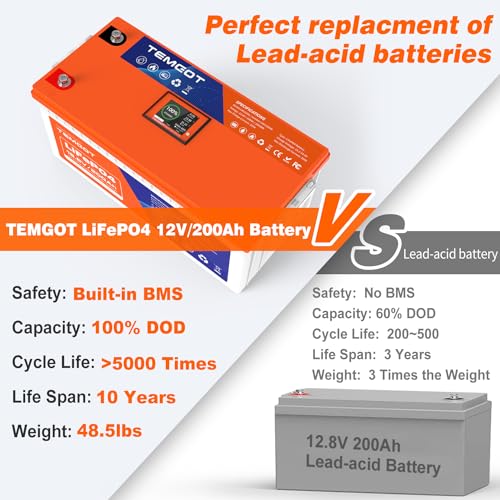 12V 300AH Low Temp Cutoff LiFePO4 Lithium Battery with Touchable Smart Display & APP Monitoring, Built-in 200A BMS,2560W Load Power, 5000+ Cycles