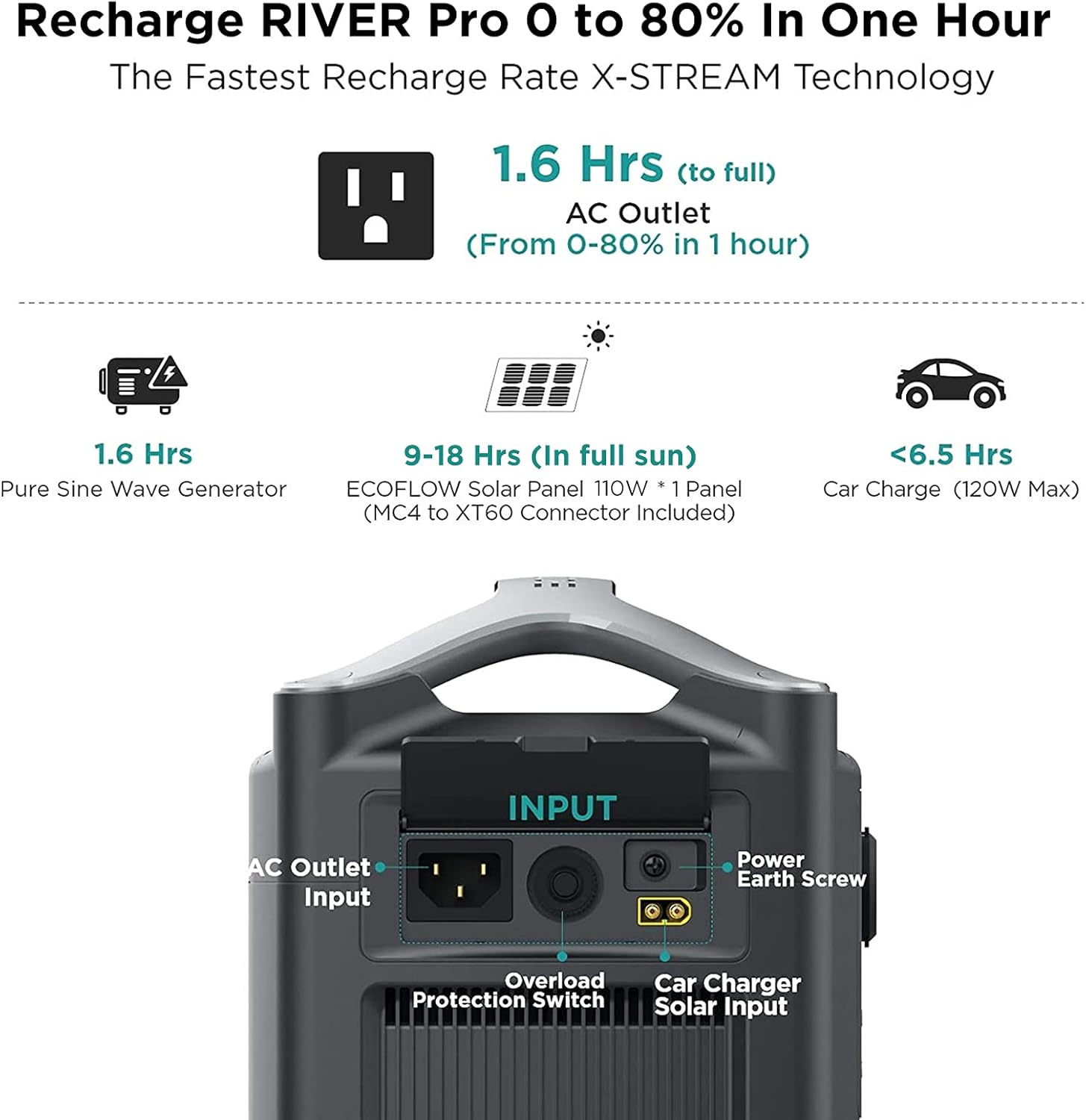 EF ECOFLOW RIVER Pro Solar Generator 720Wh with 110W Solar Panel, Portable Power Station Power Multiple Devices, Recharge 0-80% Within 1 Hour