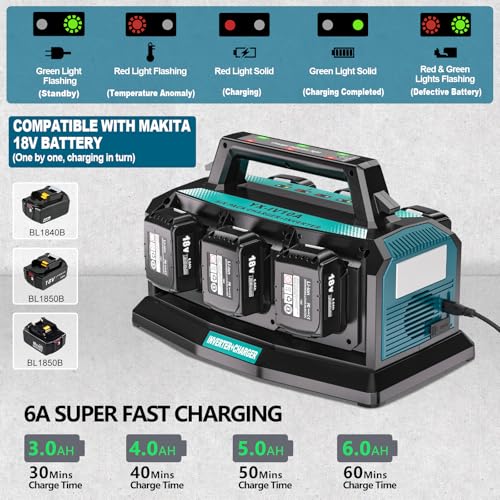 2-in-1 Portable Inverter Charger, 1200W Pure Sine Wave Inverter & 6A Rapid Charger for Makita 18V Battery, 6-Port DC to AC 120V Converter