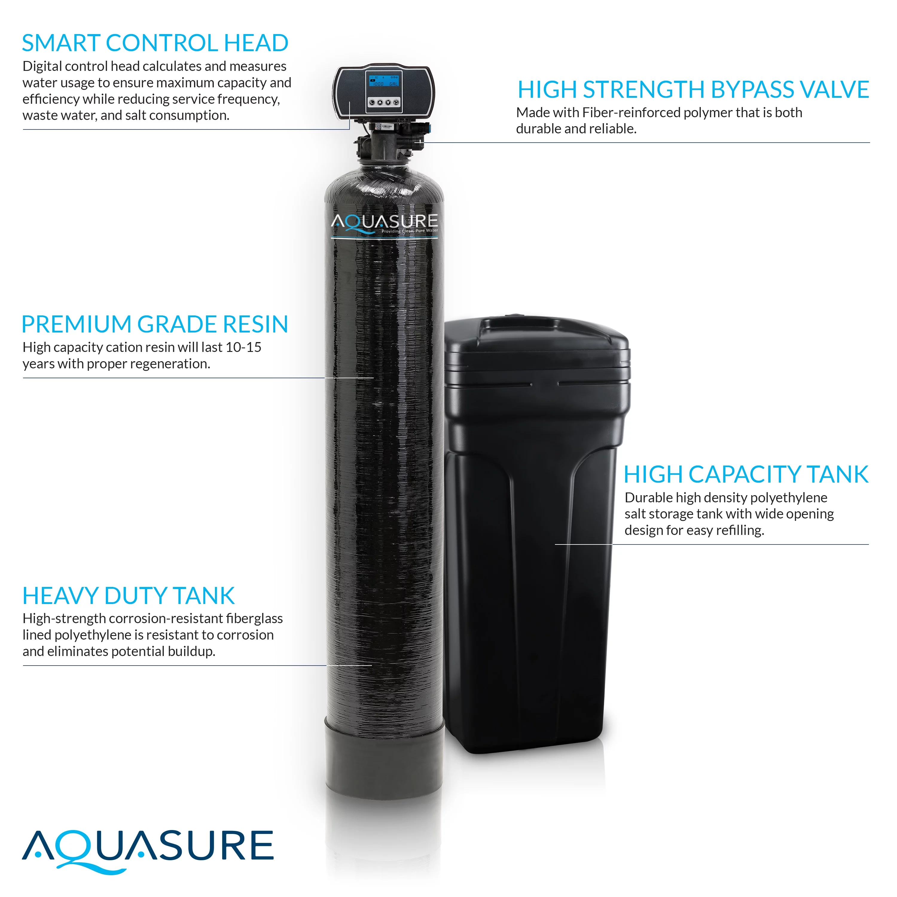 Aquasure Whole House Water Softener/Reverse Osmosis Drinking Water Filter Bundle (32,000 Grains)
