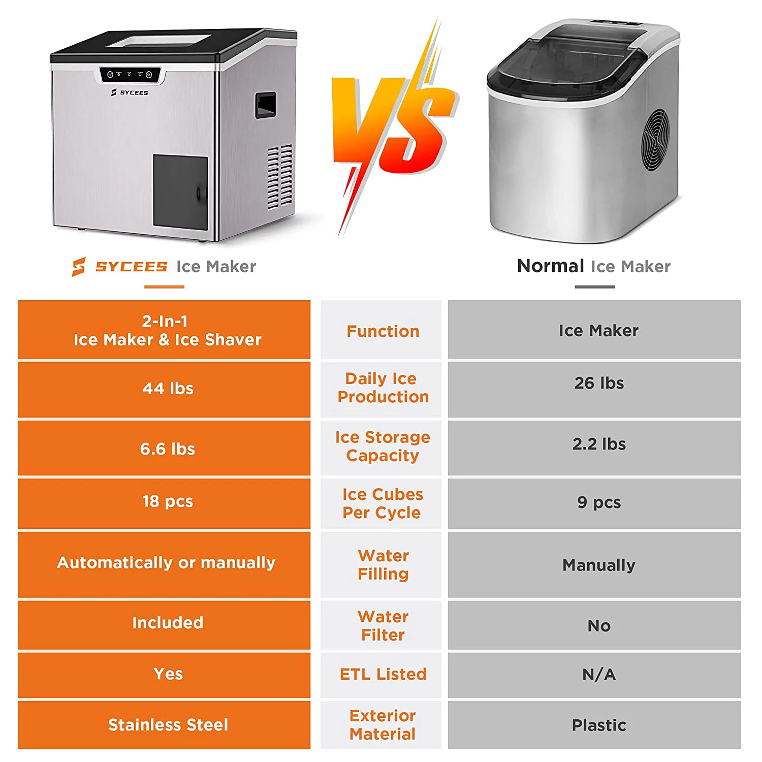 Sycees 2-in-1 Countertop Ice Maker Machine & Ice Shaver, 44lbs Stainless Steel