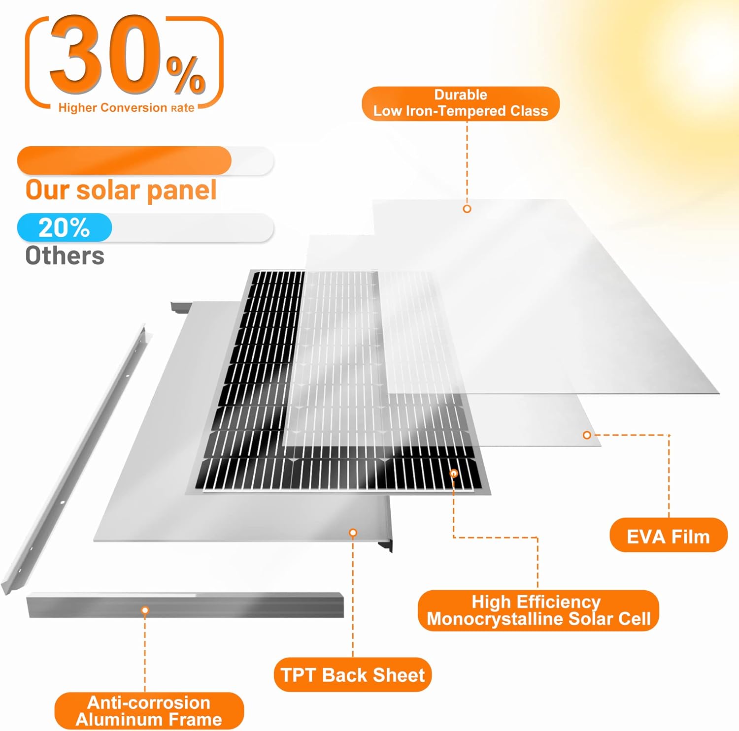 SOLPERK Solar Panel Kit 20W 12V
