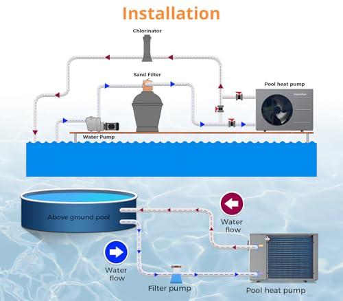 27000 BTU Above Ground Pool Heater Electric 7000 Gallon Swimming Pool Heater for Inground Pools Heating or Cooling WiFi Control Schedule 120V