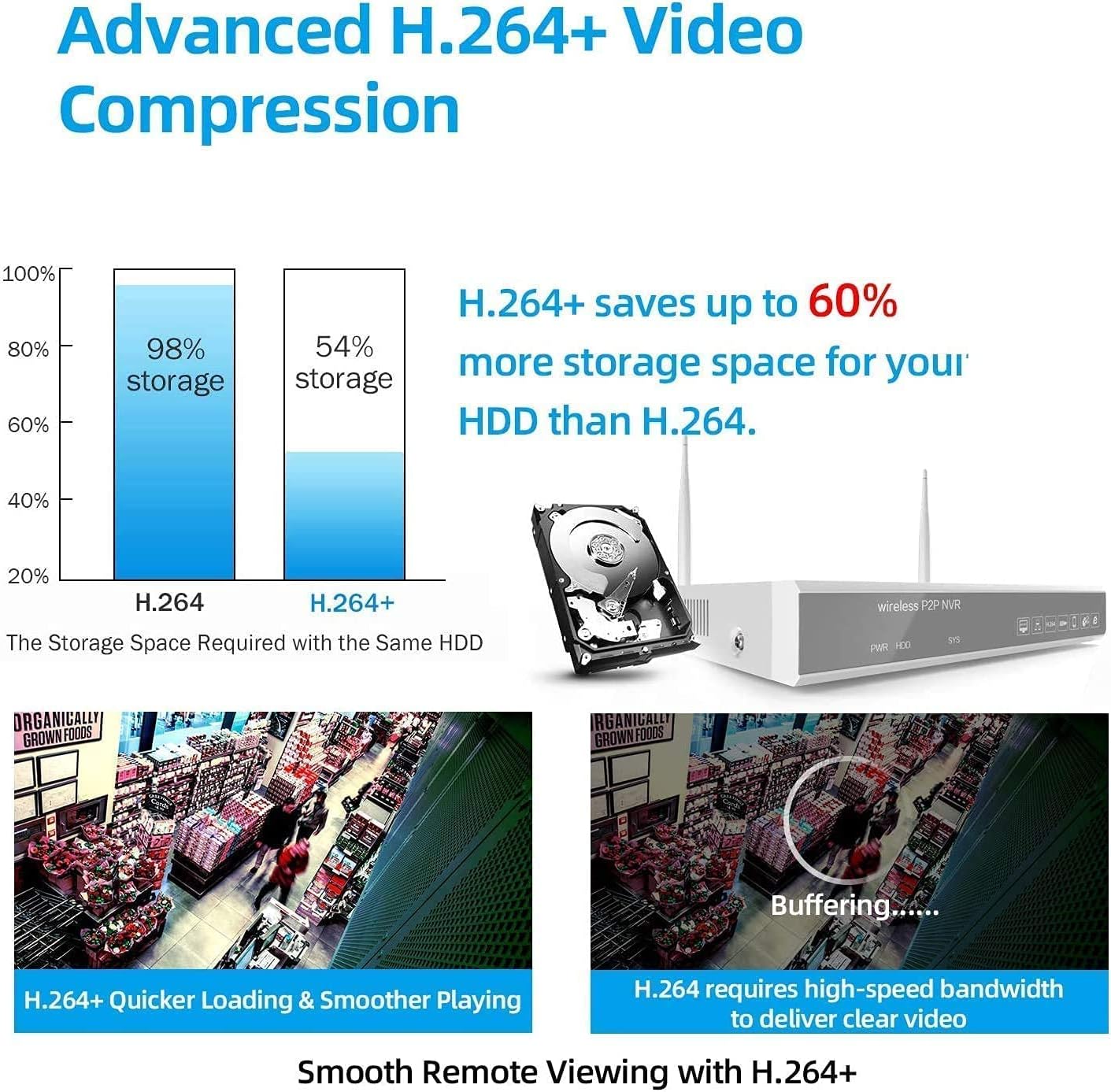 1080P Wireless Camera Security System with One Way Audio