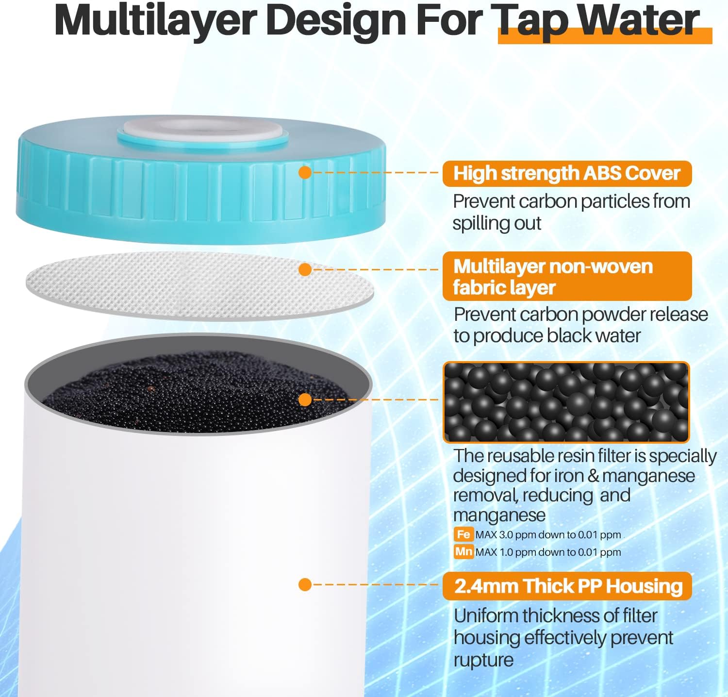 PUREPLUS 5 Micron 20 x 4.5 RFN20BB Whole House Iron & Manganese Reduce Water Filter Replacement Cartridge,1 Pack