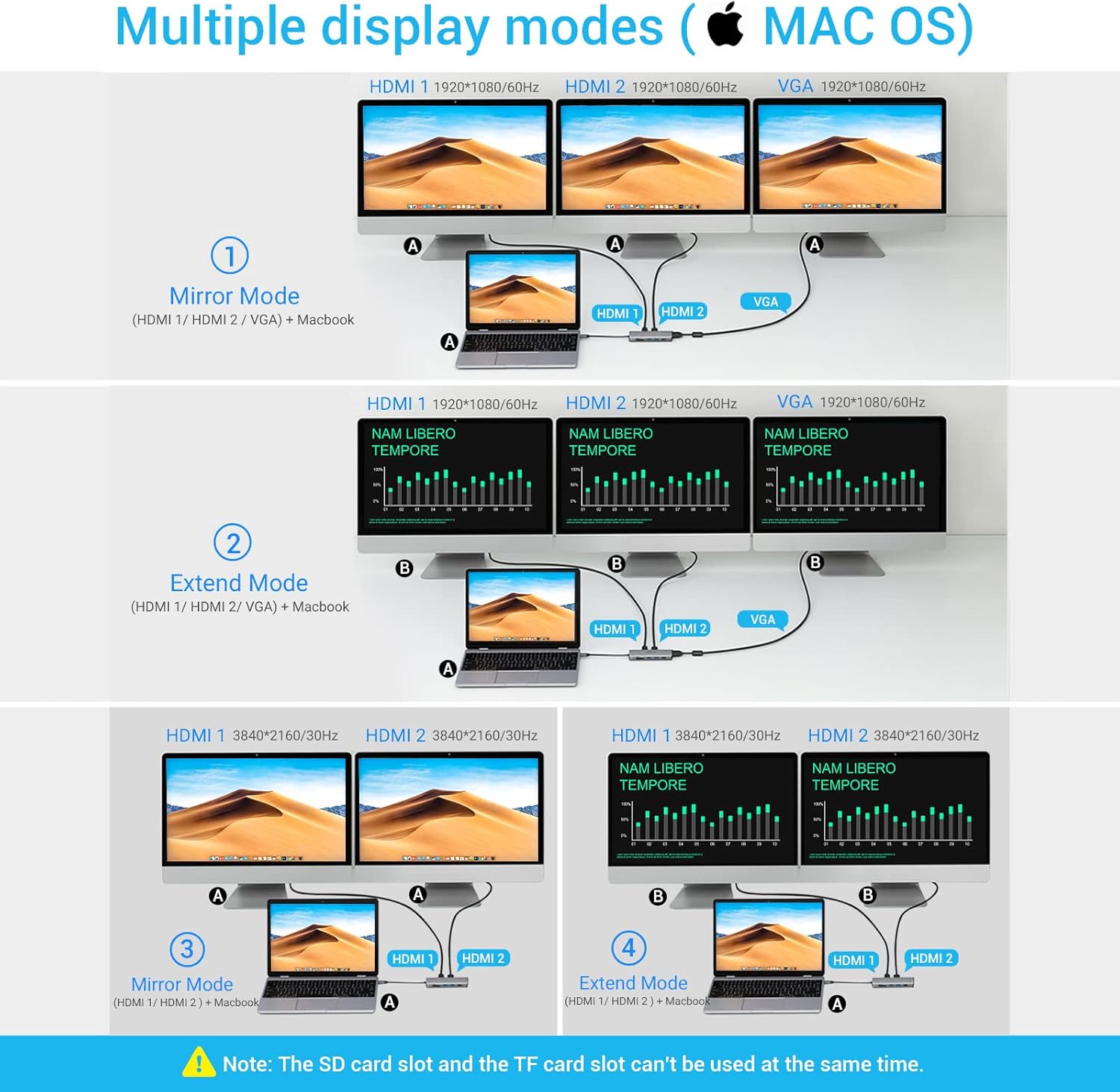 12-in-1 Triple Display Docking Station,OBERSTER USB C Hub Thunderbolt 3 USB C Adapter with Dual HDMI 4K,VGA,Ethernet,USB 3.0,USB 2.0,100W PD