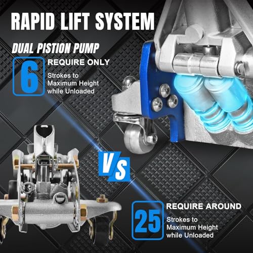 BIG RED 1.5 Ton Floor Jack,Aluminum and Steel Hydraulic Low Profile Car Jack with Dual Piston Quick Lift Pump