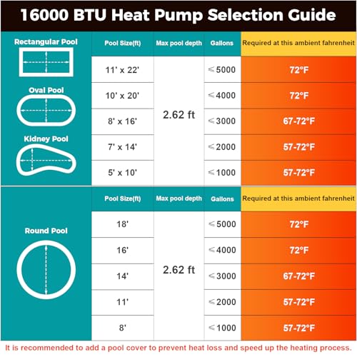 16000 BTU Electric Pool Heater For Above Ground Pool 5000 Gallon Swimming Pool Heat Pump Heating Cooling Mode WiFi Control Schedule Pool Heater 120V