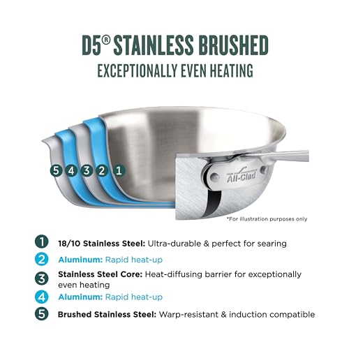 All-Clad D5 5-Ply Brushed Stainless Steel Fry Pan With Lid, 14 Inch, Compatible With Any Stovetop Including Induction, Oven Broiler Safe 600F