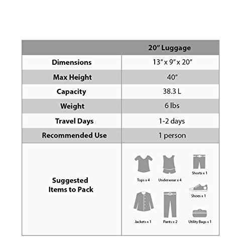 Rockland Melbourne Hardside Expandable Luggage with Spinner Wheels, 2TONENAVY, 2 Piece (20/28)