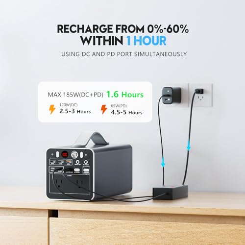 300W Portable Power Station, 299.7Wh Power Bank with AC Outlet, Dual Way 65W PD/USB-C Port, Laptop Charger Battery Pack Power Supply