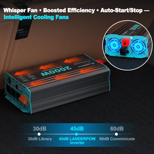 Pure Sine Wave 3500W Power Inverter 12V DC to 120V AC for RV, Truck, Home, Off-Grid, Solar, Inverter with 3 AC Outlet, 30W USB-C, 5V 3.1A USB