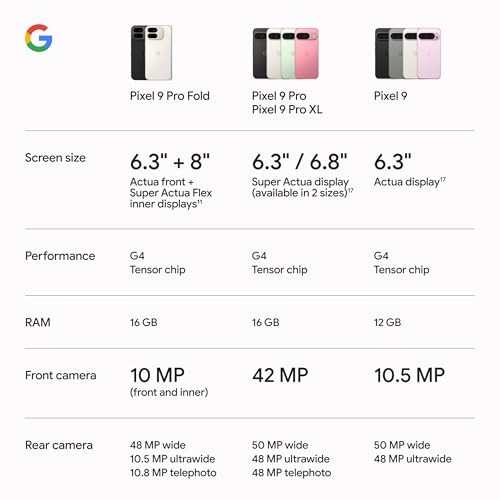 Google Pixel 9 Pro Fold - Unlocked Android Smartphone with Gemini - Advanced Triple Rear Camera System - Foldable Display - Hands-Free Video