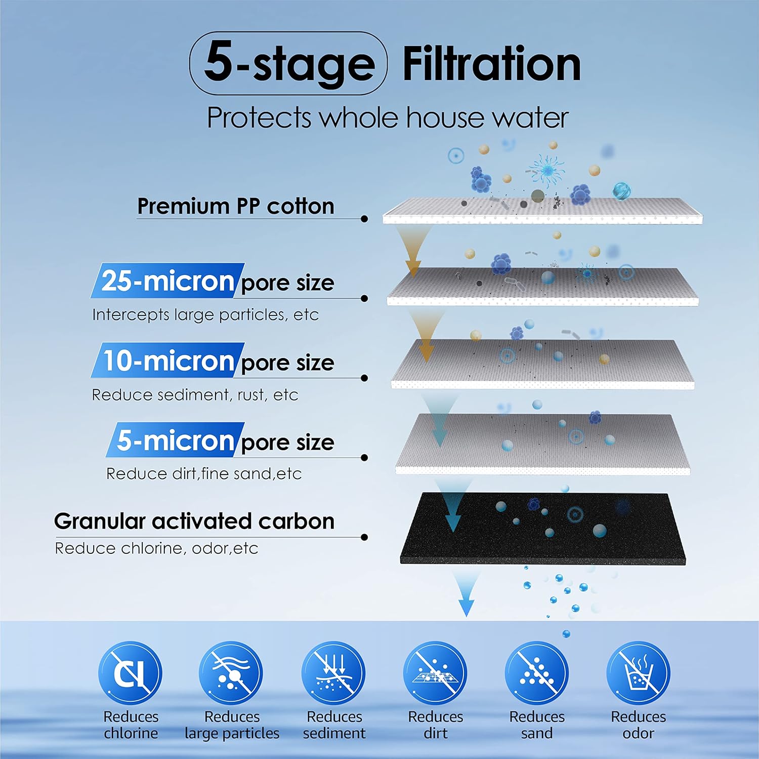 Waterdrop Whole House Water Filter System WD-WHF21-PG, with Spin Down Sediment Water Filter WD-RPFK, with 10" x 4.5" Sediment Filter & Carbon Filter