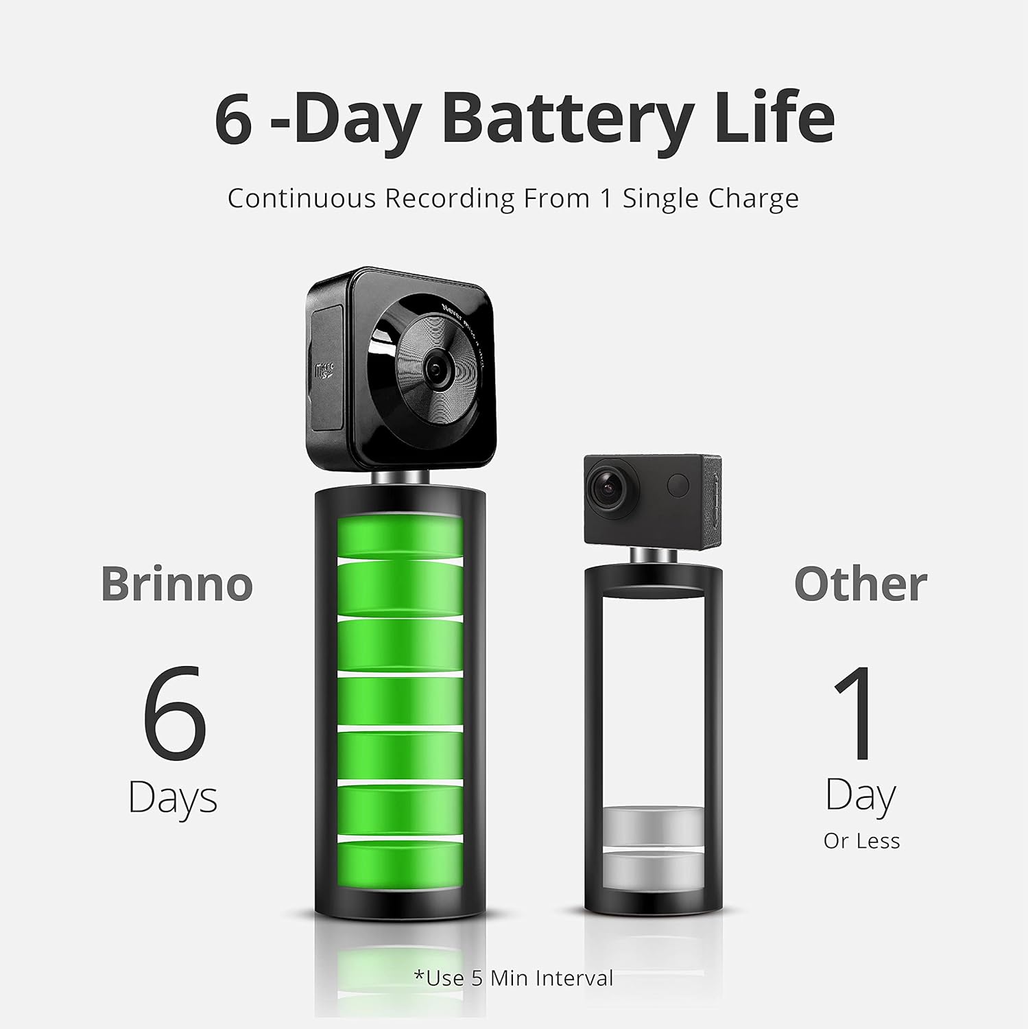 Brinno TLC130 Time Lapse Camera, Long Battery Life, WiFi/BLE Video Editing App, Step Video, Photo, HD 1080p, IPX4 Water Resistant