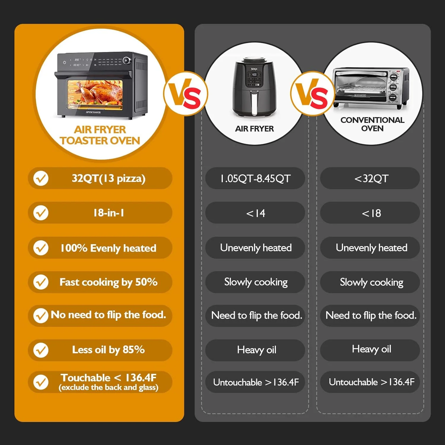 OUWI Air Fryer Toaster Oven Combo, 32QT/30L Large Countertop Convection Toaster Oven, 18-in-1 Functions, Fits 13" Pizza