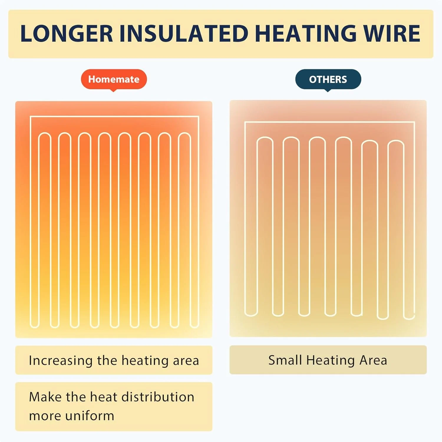 Homemate Electric Heated Blanket King Size