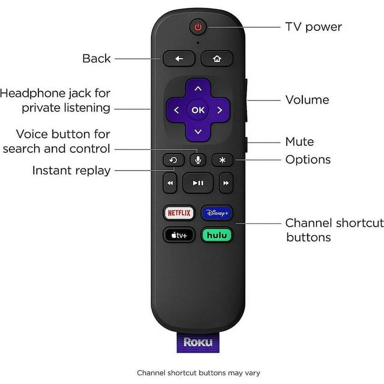 Restored Roku Ultra LT Streaming Device 4K/HDR/Dolby Vision/Dual-Band Wi-Fi® with Roku Voice Remote and HDMI Cable (Refurbished)