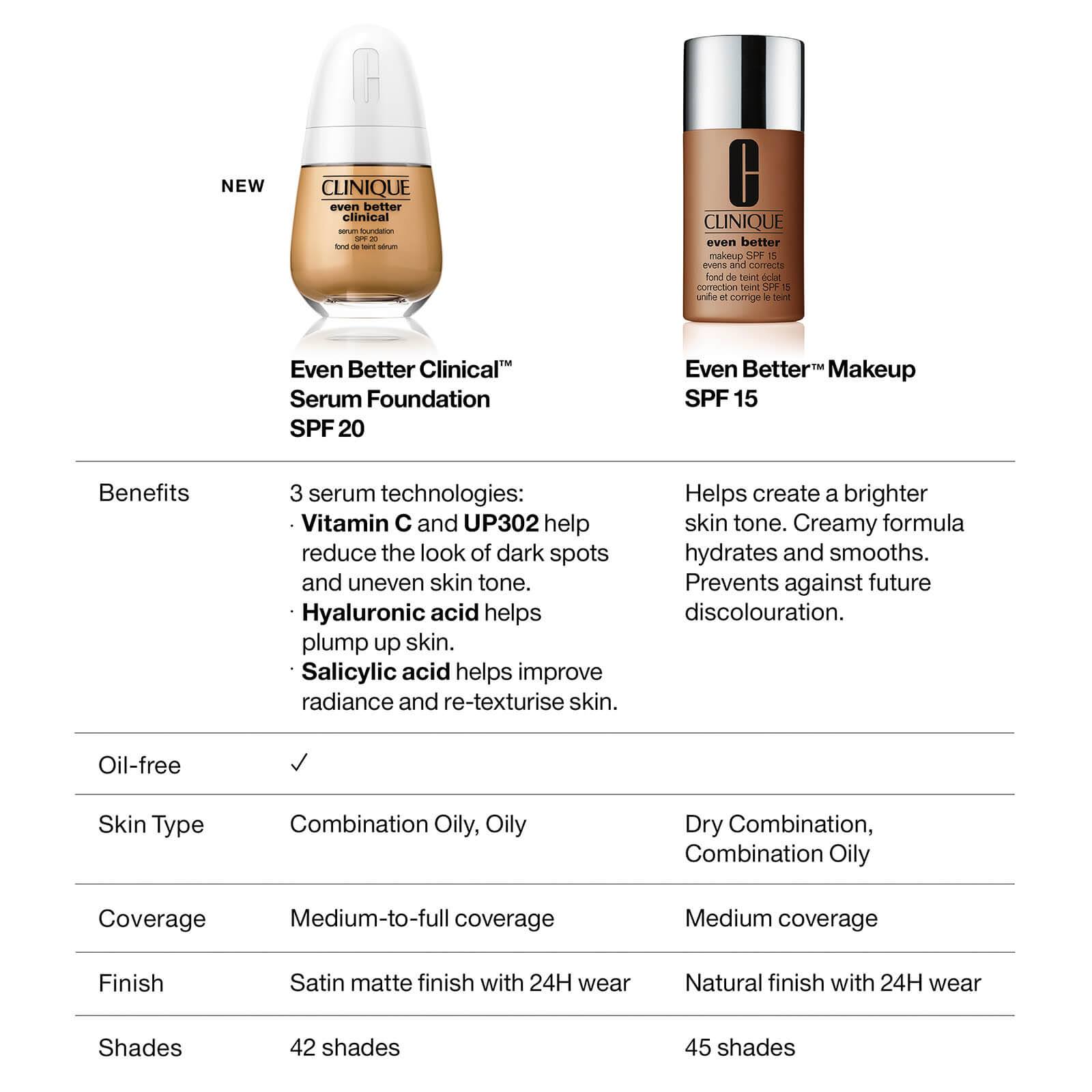 Clinique Even Better Clinical Serum Foundation SPF20 - Fair Complexion