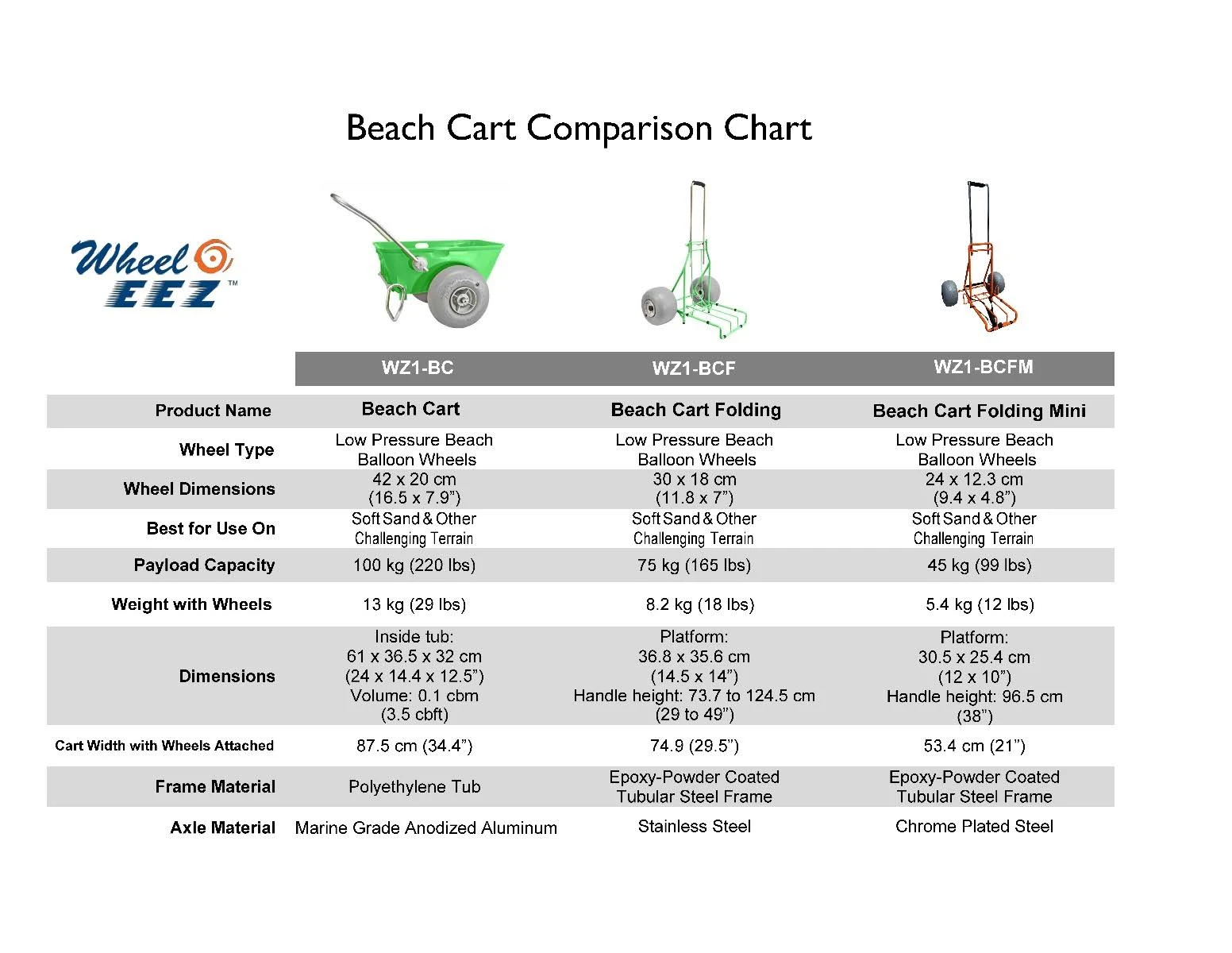 Folding Beach Cart by Wheeleez Rolling Caddy Large Heavy Duty 165 lbs. Capacity WZ1-BCF