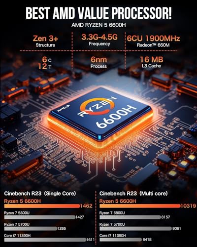 GMKtec Gaming Mini PC AMD Ryzen 9 8945HS (Turbo 5.1GHz) 32GB DDR5 2TB SSD, Computers PC Oculink, Dual NIC LAN 2.5G, WiFi 6, USB3.2, USB-C 4.0, BT5.2