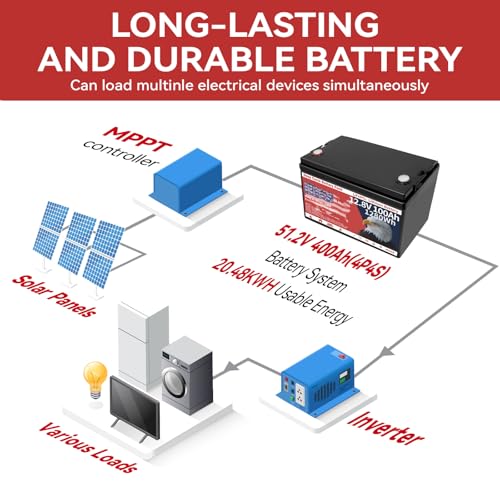 12V 100Ah LiFePO4 Lithium Battery Group 31 1280Wh Upgraded Low-Temp Protection LiFePO4 Battery, Built-in 100A Smart BMS