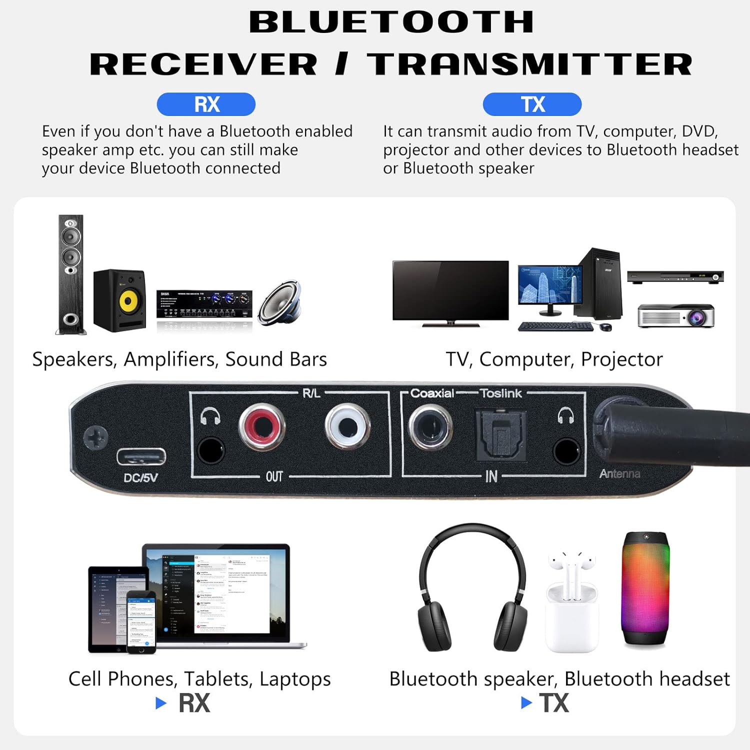 Bluetooth Transmitter Receiver for TV, Multi-Stream Bluetooth 5.1 Adapter for Stereo Receiver