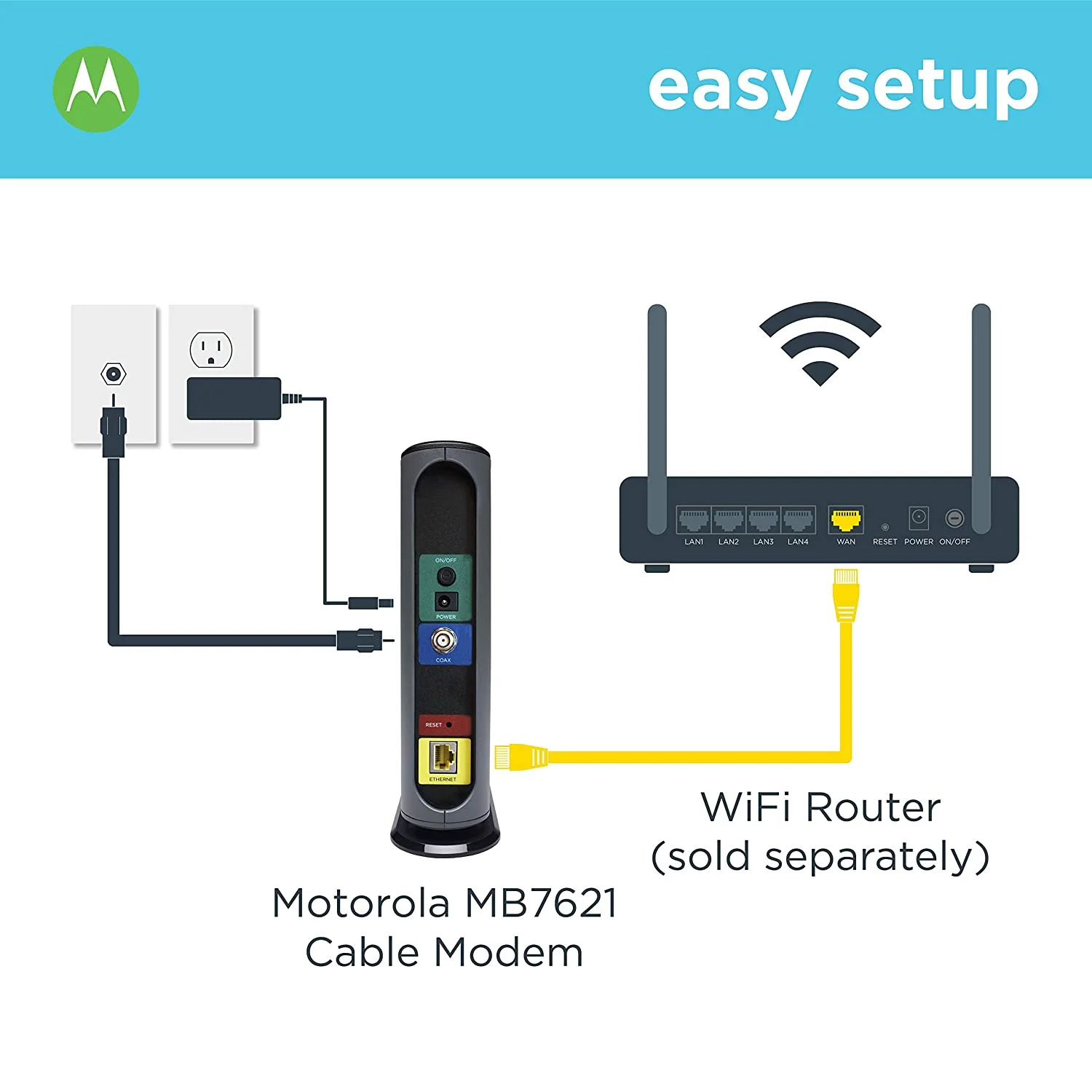 MOTOROLA 24x8 Cable Modem, Model MB7621, DOCSIS 3.0. Approved by Comcast Xfinity, Cox, Charter Spectrum, Time Warner Cable, and More. Downloads 1