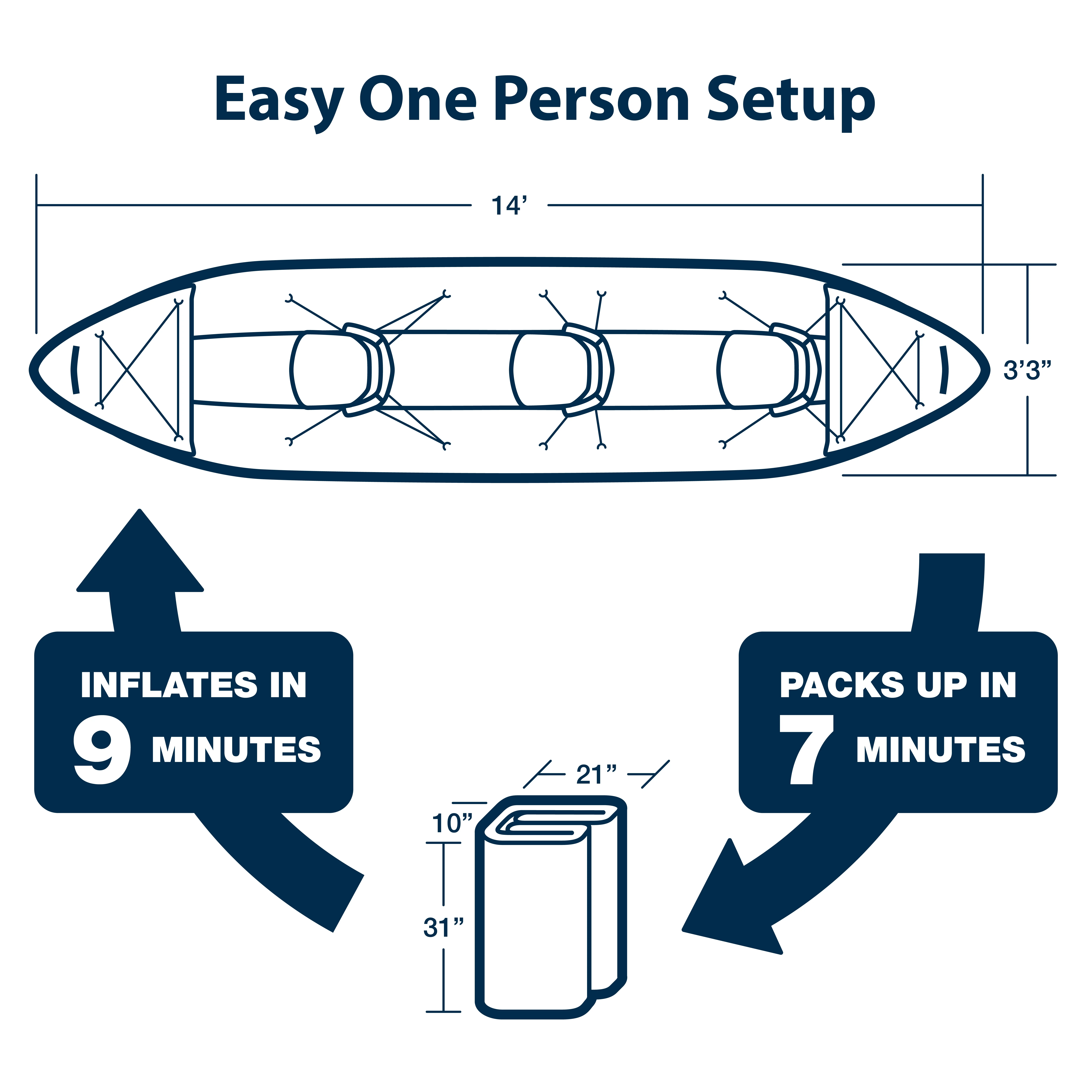 Sea Eagle 420X Explorer Inflatable Kayak- Fishing, Touring, Camping, Exploring & White Watering-Self Bailing, Removable Skeg