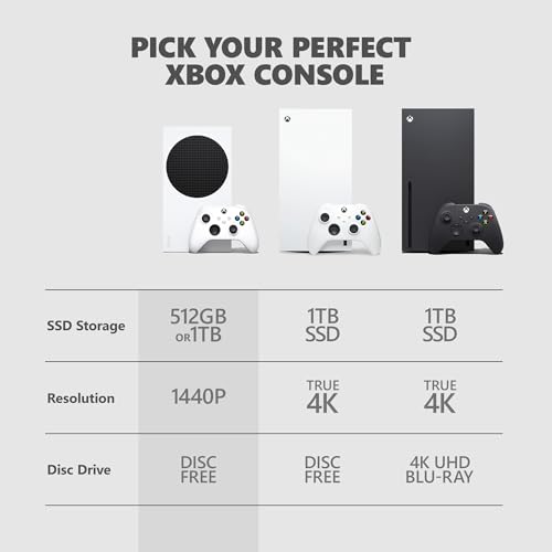 Microsoft Xbox Series S 512GB SSD Console - Includes Xbox Wireless Controller - Up to 120 frames per second - 10GB RAM 512GB SSD