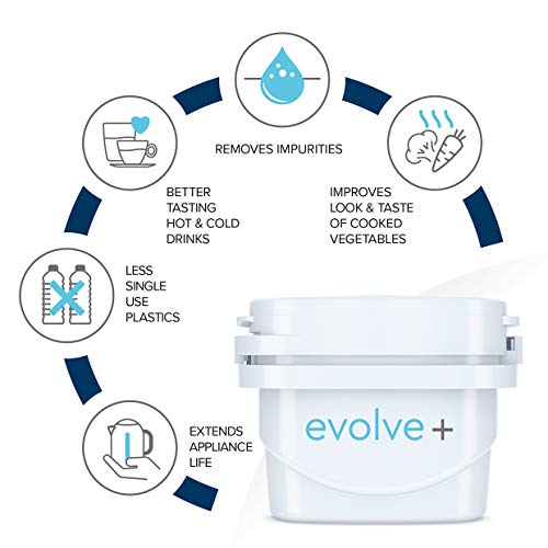 Aqua Optima - Smart Home Appliances