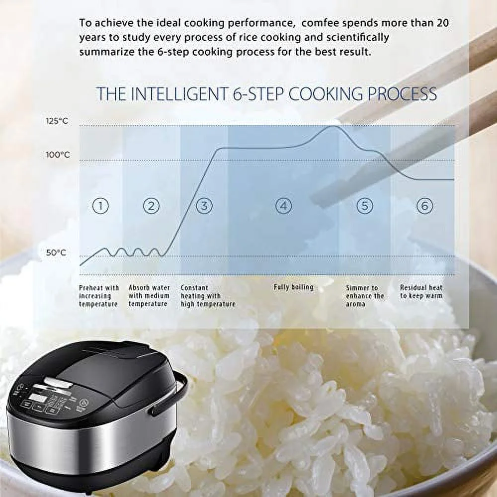 COMFEE' 5.2Qt Asian Style Programmable All-in-1 Multi Cooker, Rice Cooker, Slow Cooker, Steamer, Saute, Yogurt Maker