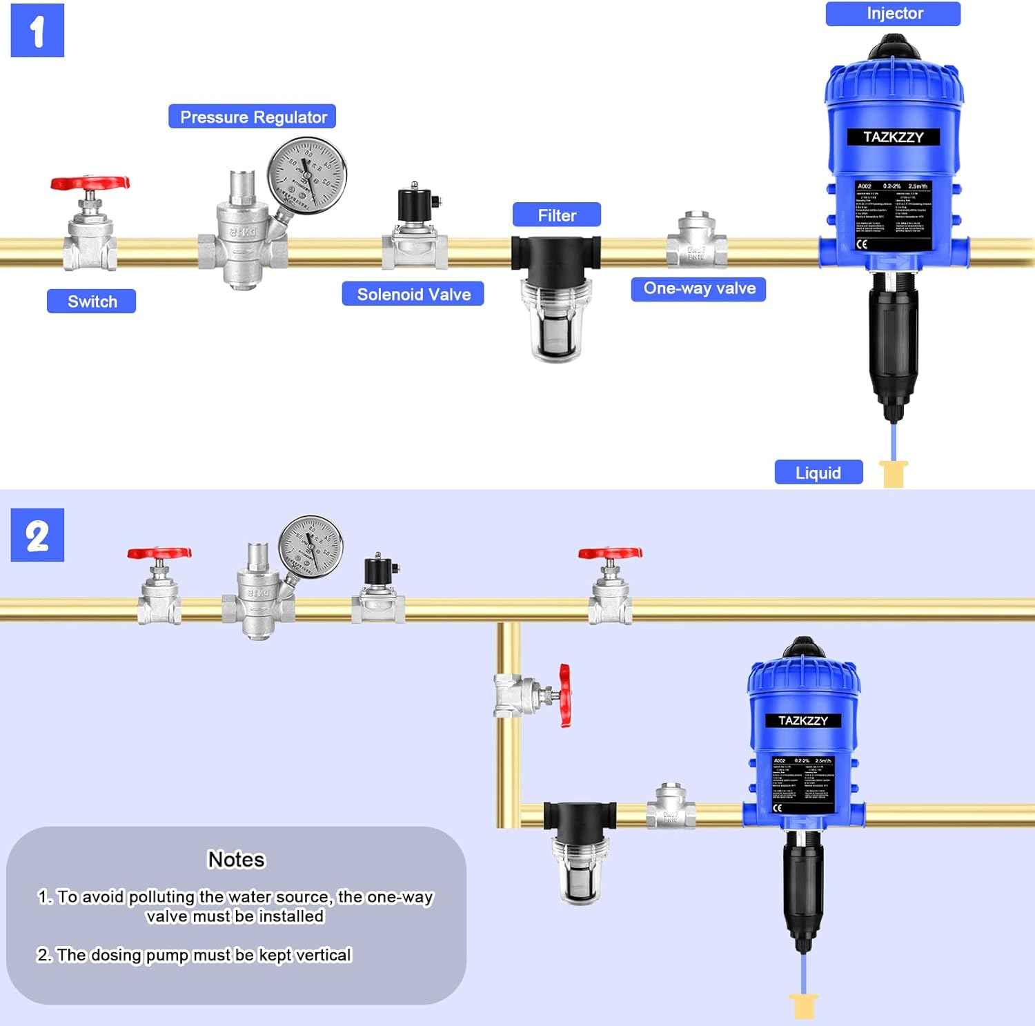 0.2-2% Fertilizer Injector for Drip Irrigation, Water Powered Dosing Pump without Back Flow, 0.44-17GPM,POM Housing