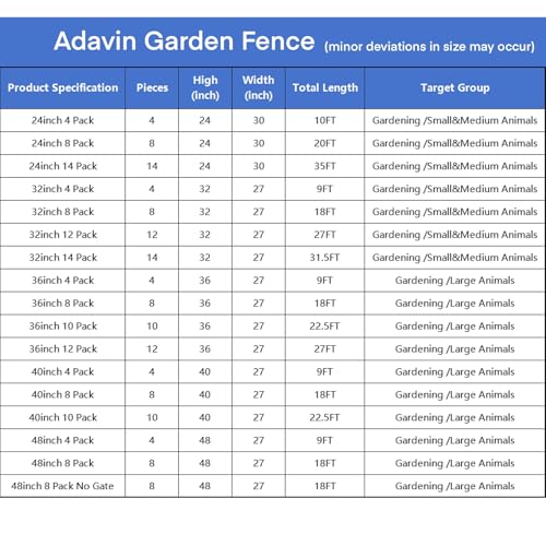 ADAVIN Tall Garden Fence with Gate, 48 in(H) 8 Panels Heavy Duty Iron Metal Animal Barrier Fence, Indoor Dog Playpen, Temporary Fencing