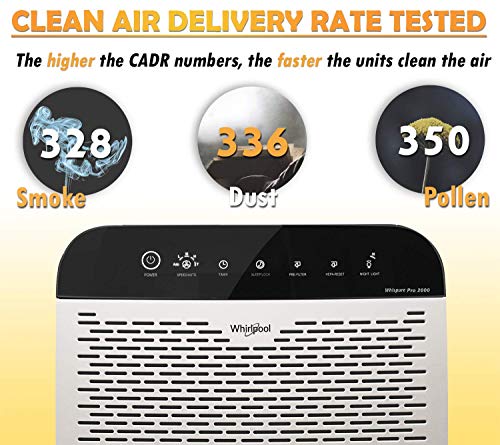 Whirlpool Whispure Wppro2000, True Hepa Air Purifier, Activated Carbon, 508 Sq.', Smart Auto Mode, Air Quality Monitor, Ideal For Allergies, Odors