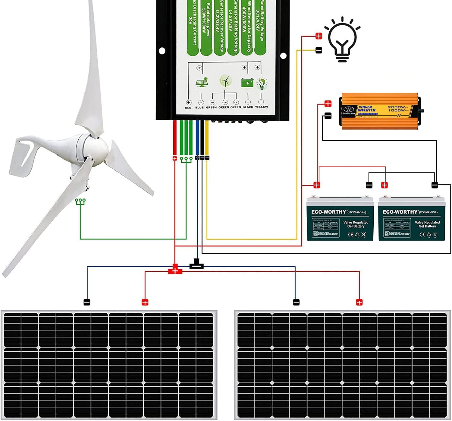ECO-WORTHY 1200W Solar Wind Complete KIT: 1pc 400W Wind Turbine + 8pcs 100W Mono Solar Panel + 2pcs 100AH Battery + 1500W Inverter + 1pc Combiner Box