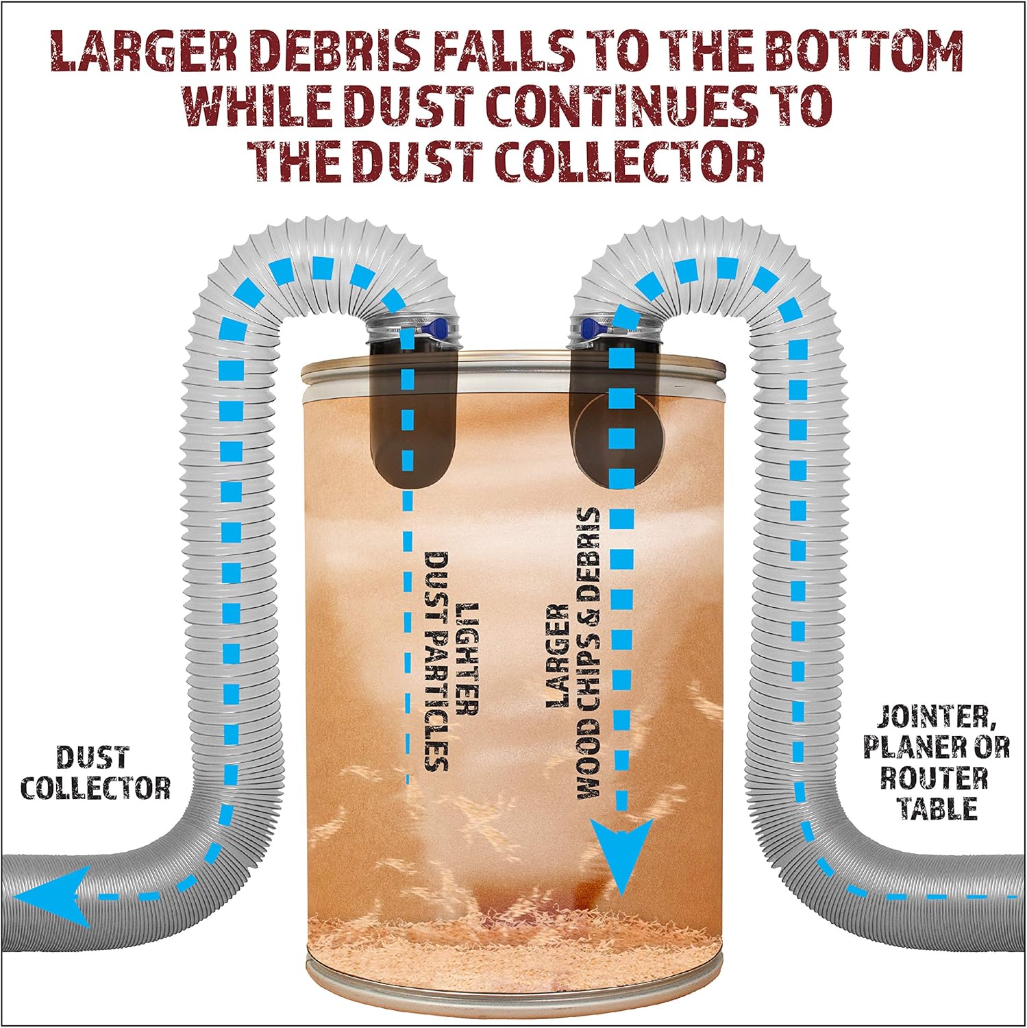 4 inch Dust Separator Cyclone Dust Collector Kit for Use with Barrels Trash Cans Buckets or Custom Built Containers