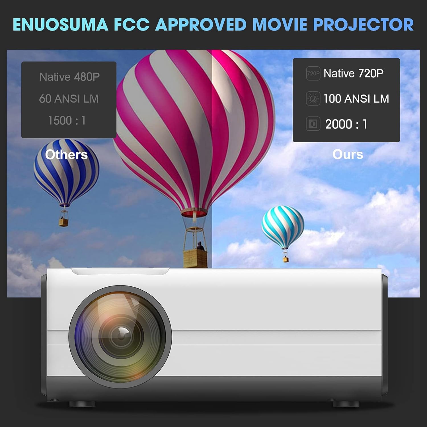 Mini Projector, ENUOSUMA Portable Projector, Supported Full HD 1080P Home Theater Projector