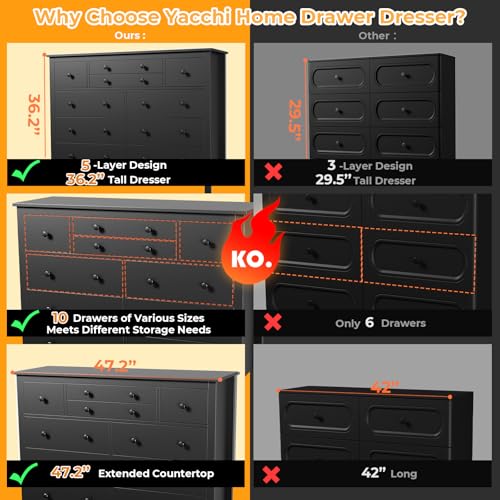 10 Drawer Large Black Dresser for Bedroom, 47.2" Long Chest of Drawers with Deep Drawers, Modern Wooden Storage Dresser for Closet