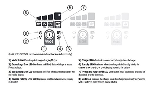 NOCO Genius GEN5X2: 2-Bank, 10A Onboard Battery Charger - 5A Per Bank