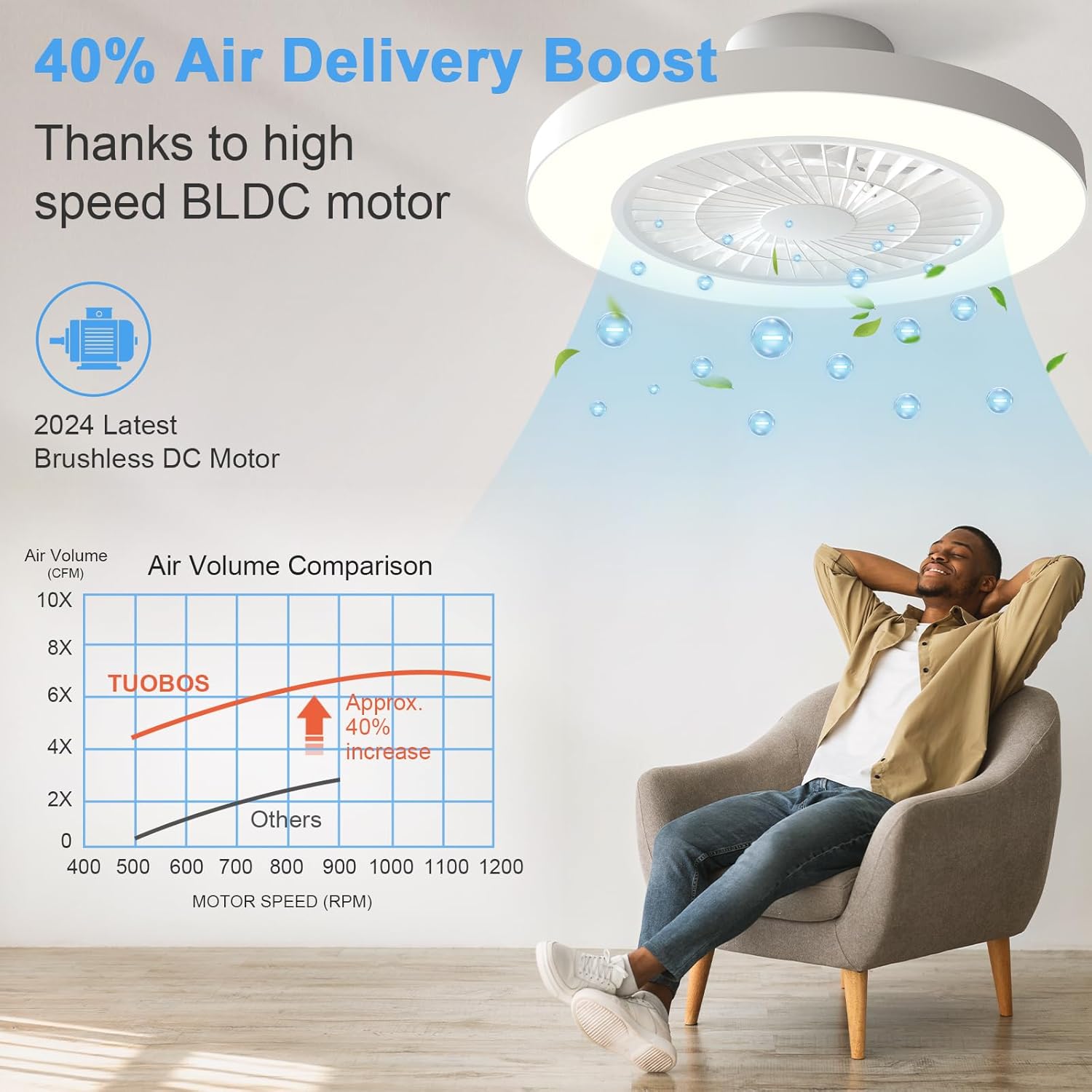 Ceiling fans with lights and Remote, 20 Inch Low Profile Flush Mount Ceiling Fan with [Air Purification], Dimmable LED Light, Quiet, 6 Speed