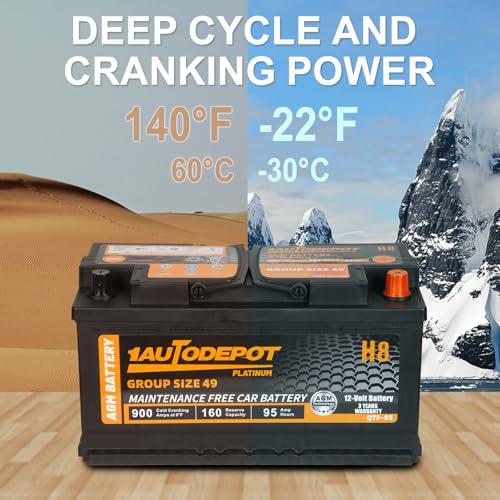 BCI Group 24F Car Battery, 12V 70Ah Automotive Battery Premium Maintenance Free AGM Batteries, 710CCA, 120RC, 36 Months Warranty