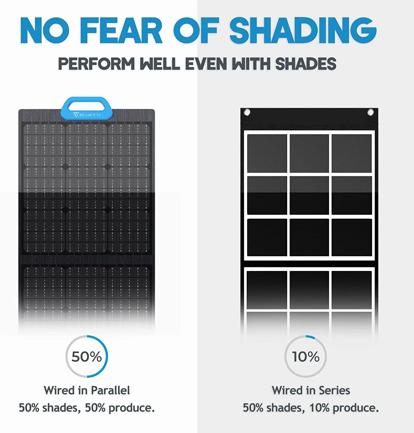 Bluetti Solar Panel 120W Foldable Portable Solar Power Supply,PV120 for AC200P/AC200MAX/EB70/EB55 Solar Generators,W/adjustable Kickstand