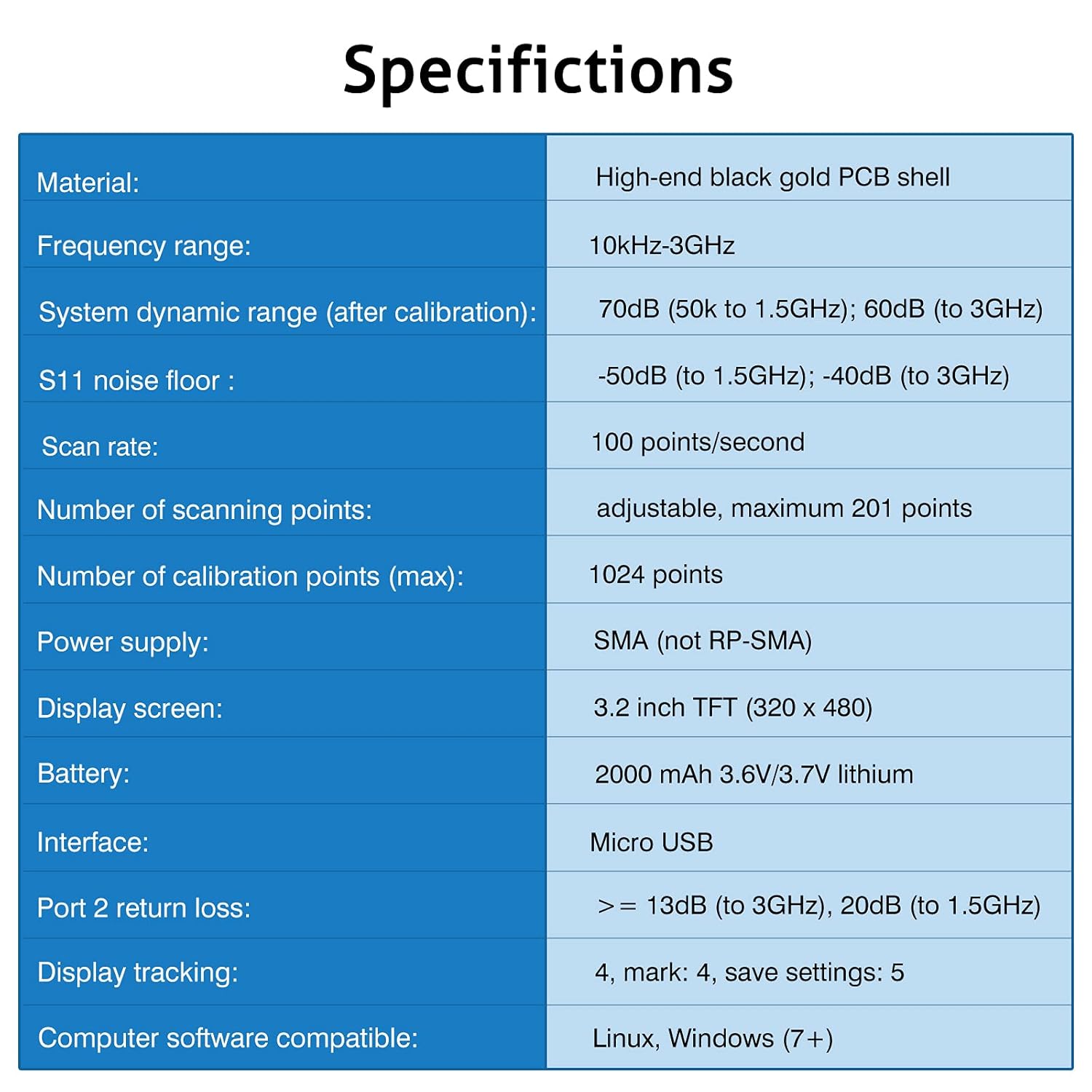 Nanovna SAA-V2 Vector Network Analyzer 10KHz~3GHz HF VHF UHF Antenna Analyzer 3.2 inch Touchscreen with Case,Measuring Duplexer, The Filter