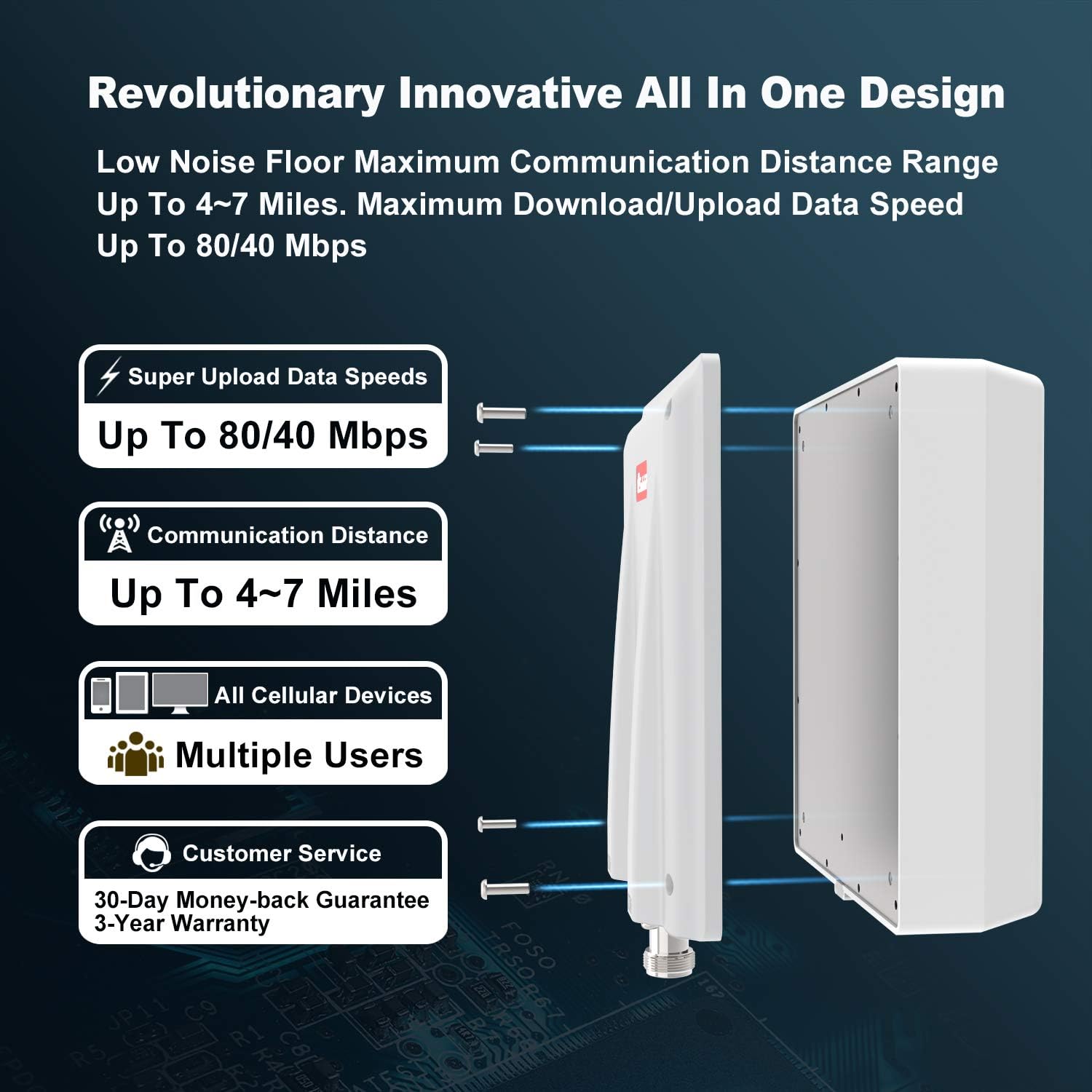 SolidRF-High Data Speed Cell Phone Signal Booster-for Home, Convenience Store, Apartment, Workshop - All U.S. Carriers