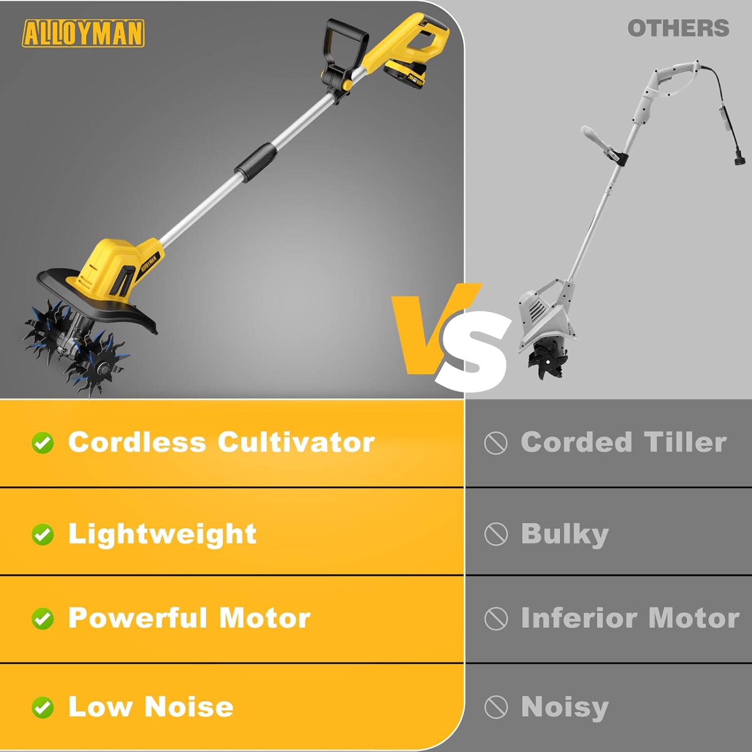 Alloyman 20V Cordless Tiller Cultivator,360RPM Electric Garden Tiller, with 2 * 2.0Ah Batteries & Charger,9In Tilling Width