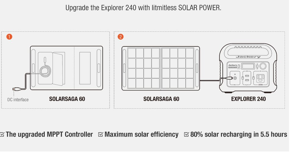 Jackery Solar Generator 240, 240Wh Backup Lithium Battery, 110V200W Pure Sine Wave AC Outlet