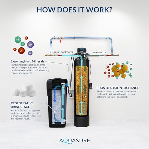 Aquasure Harmony Series 56,000 Grains Whole House Water Softener w/High Efficiency Digital Metered Control Head - Smart Home Appliances