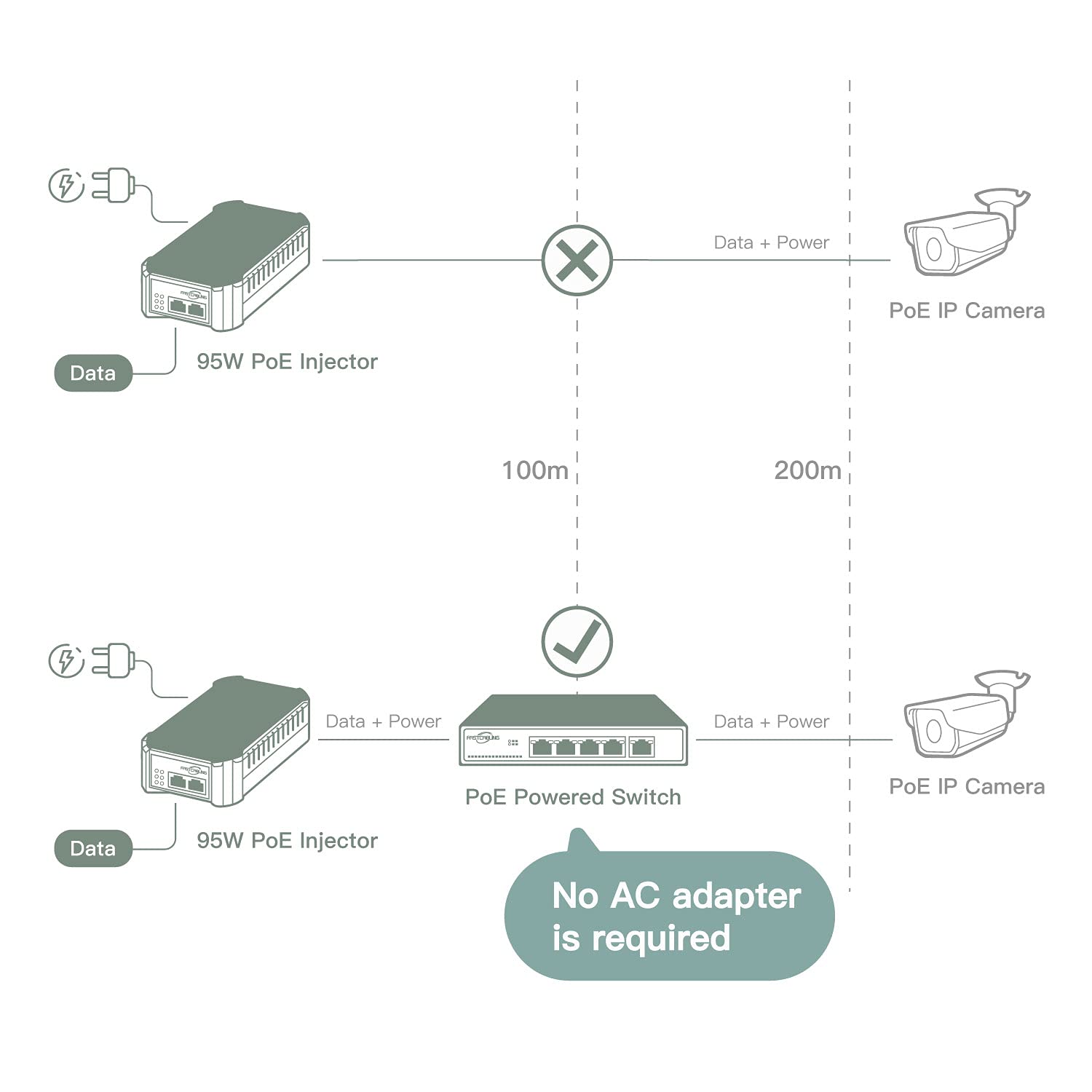 PoE Powered Switch, PoE+ Extender, 71W Passthrough Power, Re-use Existed cat5e/cat6 Cable, Ethernet Port Expanding, IEEE802.3bt Standard