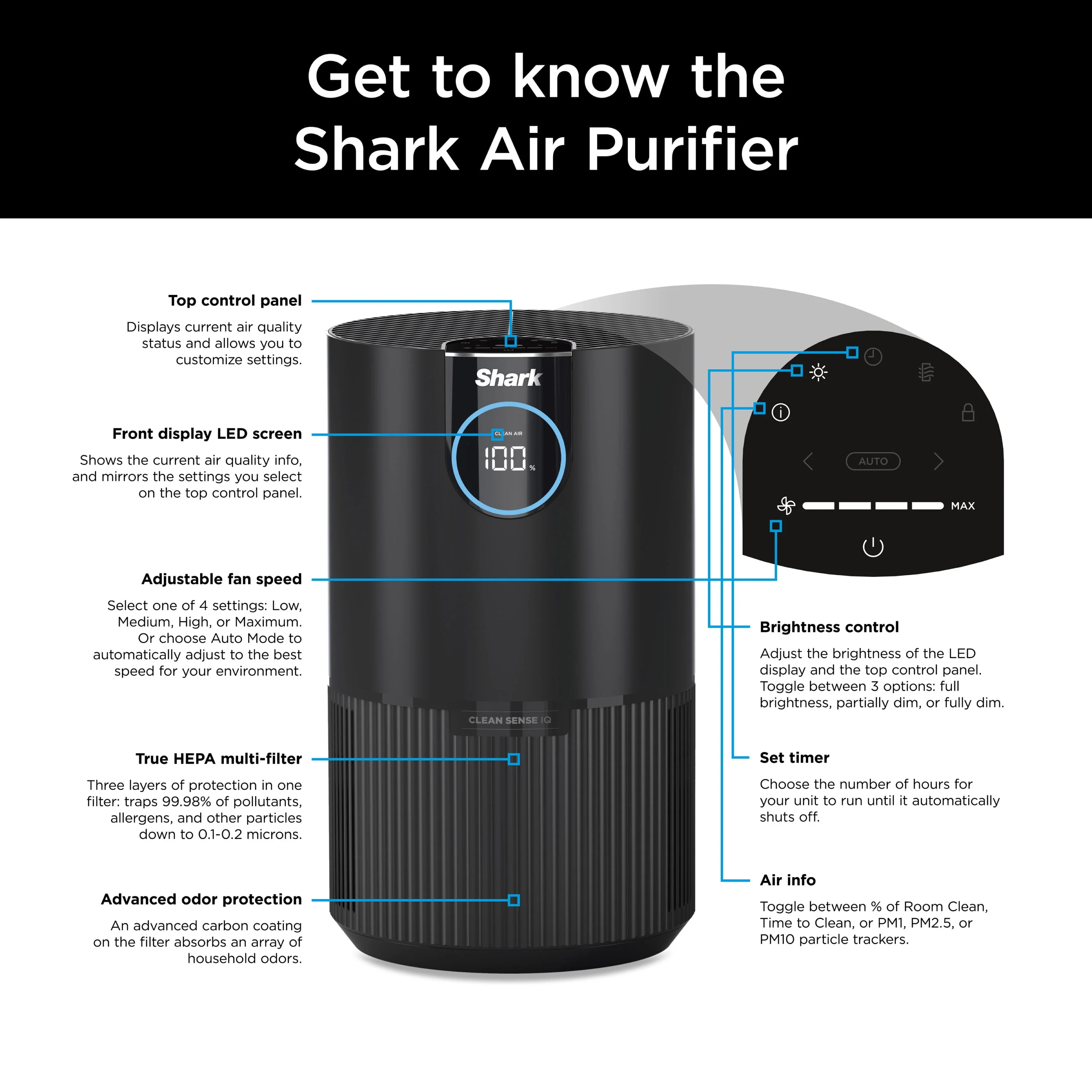 Shark Air Purifier with Nanoseal HEPA, Cleansense IQ, Odor Lock, Cleans up to 500 Sq. Ft, Charcoal Grey, HP100